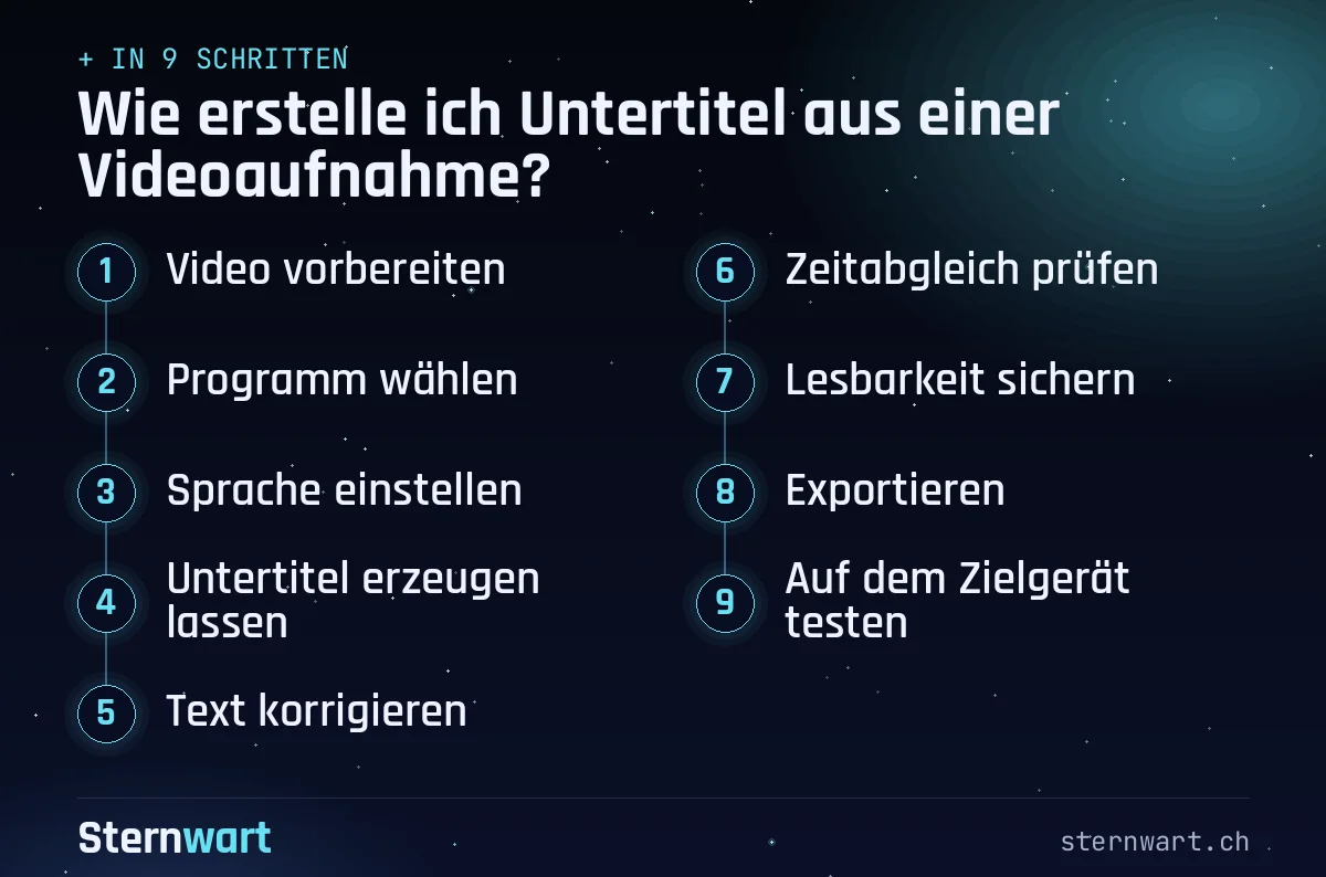 Ablaufgrafik in 9 Schritten: 1. Video vorbereiten; 2. Programm wählen; 3. Sprache einstellen; 4. Untertitel erzeugen lassen; 5. Text korrigieren; 6. Zeitabgleich prüfen; 7. Lesbarkeit sichern; 8. Exportieren; 9. Auf dem Zielgerät testen.