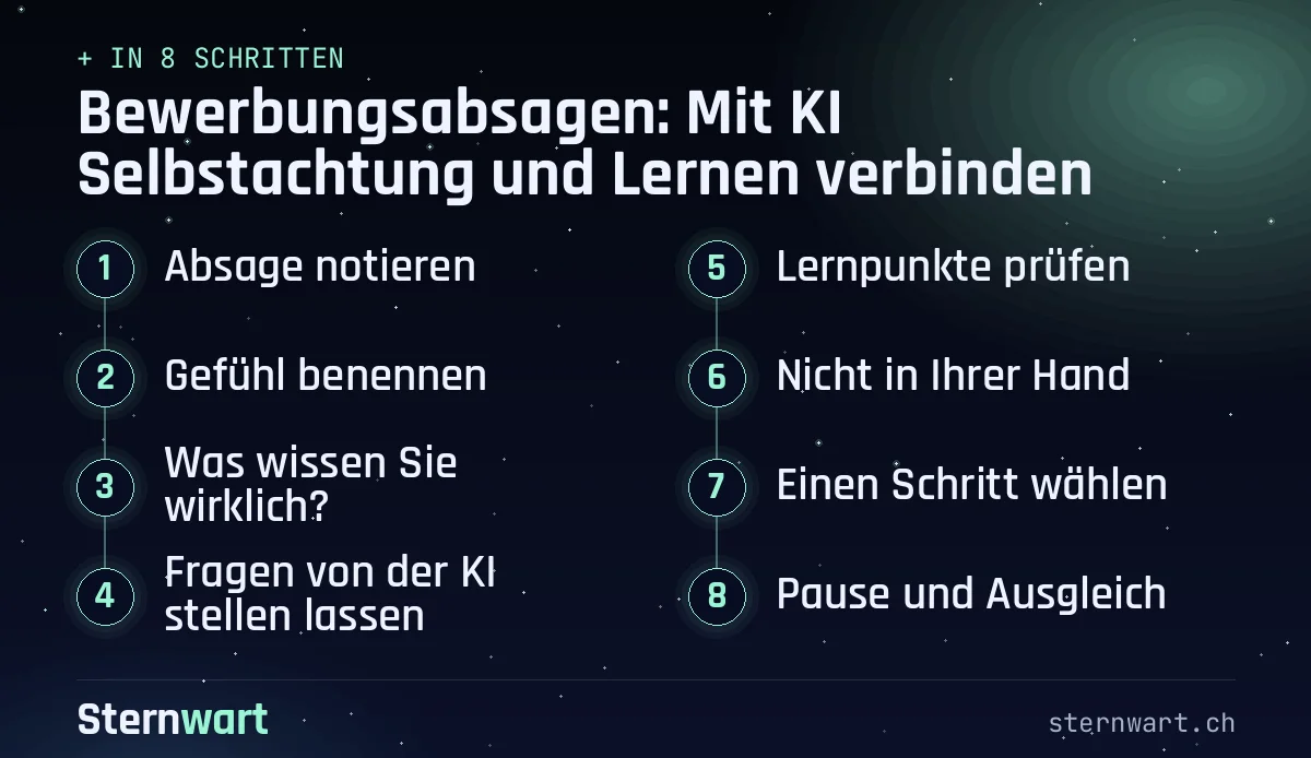 Ablaufgrafik in 8 Schritten: 1. Absage notieren; 2. Gefühl benennen; 3. Was wissen Sie wirklich?; 4. Fragen von der KI stellen lassen; 5. Lernpunkte prüfen; 6. Nicht in Ihrer Hand; 7. Einen Schritt wählen; 8. Pause und Ausgleich.