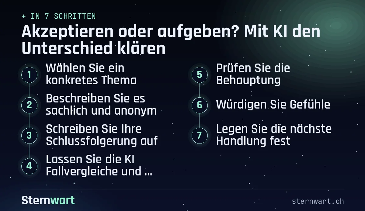 Ablaufgrafik in 7 Schritten: 1. Wählen Sie ein konkretes Thema; 2. Beschreiben Sie es sachlich und anonym; 3. Schreiben Sie Ihre Schlussfolgerung auf; 4. Lassen Sie die KI Fallvergleiche und Fragen liefern; 5. Prüfen Sie die Behauptung; 6. Würdigen Sie Gefühle; 7. Legen Sie die nächste Handlung fest.