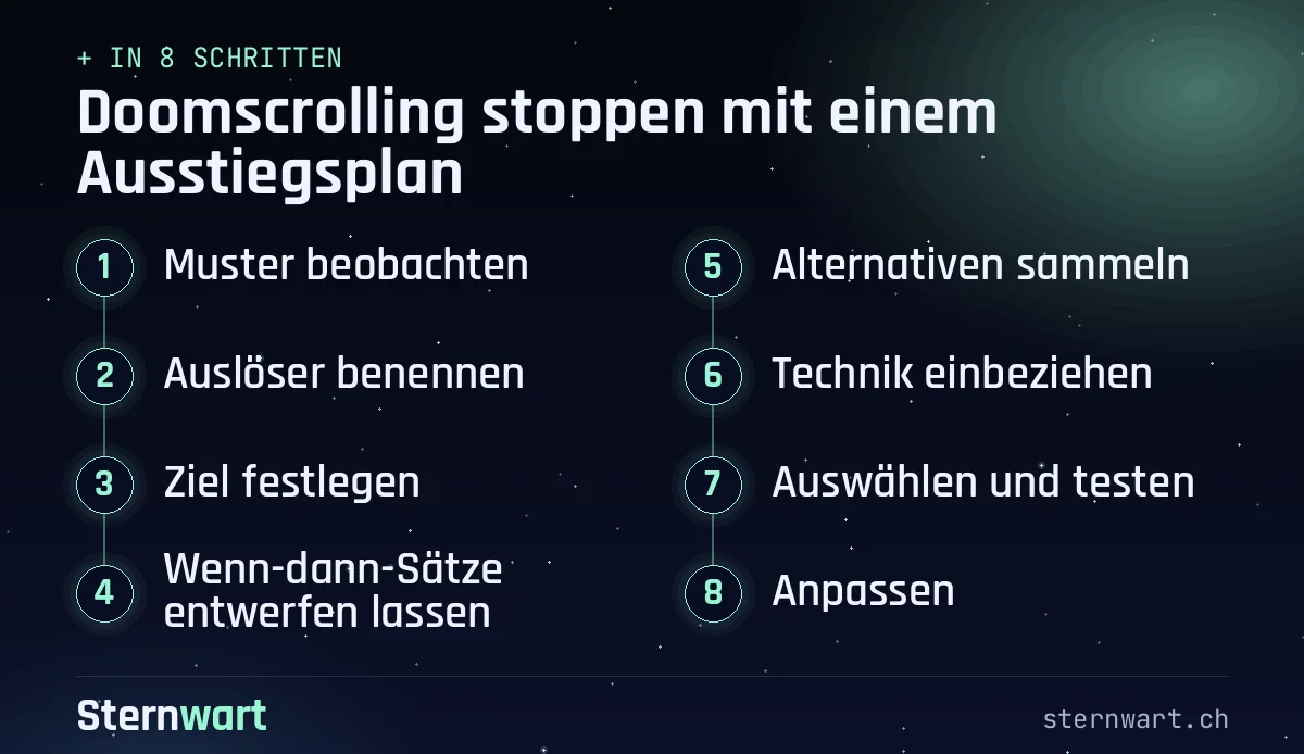 Ablaufgrafik in 8 Schritten: 1. Muster beobachten; 2. Auslöser benennen; 3. Ziel festlegen; 4. Wenn-dann-Sätze entwerfen lassen; 5. Alternativen sammeln; 6. Technik einbeziehen; 7. Auswählen und testen; 8. Anpassen.