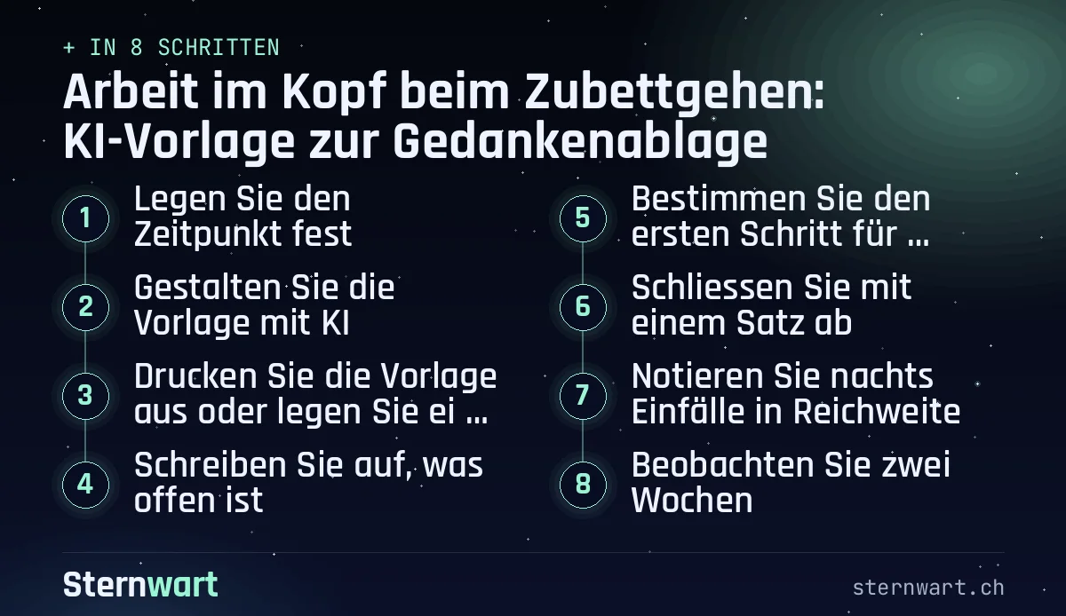 Ablaufgrafik in 8 Schritten: 1. Legen Sie den Zeitpunkt fest; 2. Gestalten Sie die Vorlage mit KI; 3. Drucken Sie die Vorlage aus oder legen Sie ein Heft an; 4. Schreiben Sie auf, was offen ist; 5. Bestimmen Sie den ersten Schritt für morgen; 6. Schliessen Sie mit einem Satz ab; 7. Notieren Sie nachts Einfälle in Reichweite; 8. Beobachten Sie zwei Wochen.