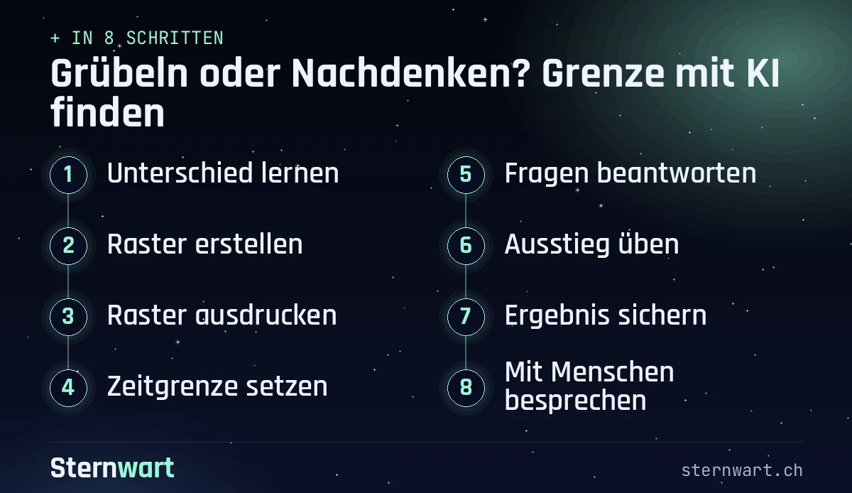 Ablaufgrafik in 8 Schritten: 1. Unterschied lernen; 2. Raster erstellen; 3. Raster ausdrucken; 4. Zeitgrenze setzen; 5. Fragen beantworten; 6. Ausstieg üben; 7. Ergebnis sichern; 8. Mit Menschen besprechen.
