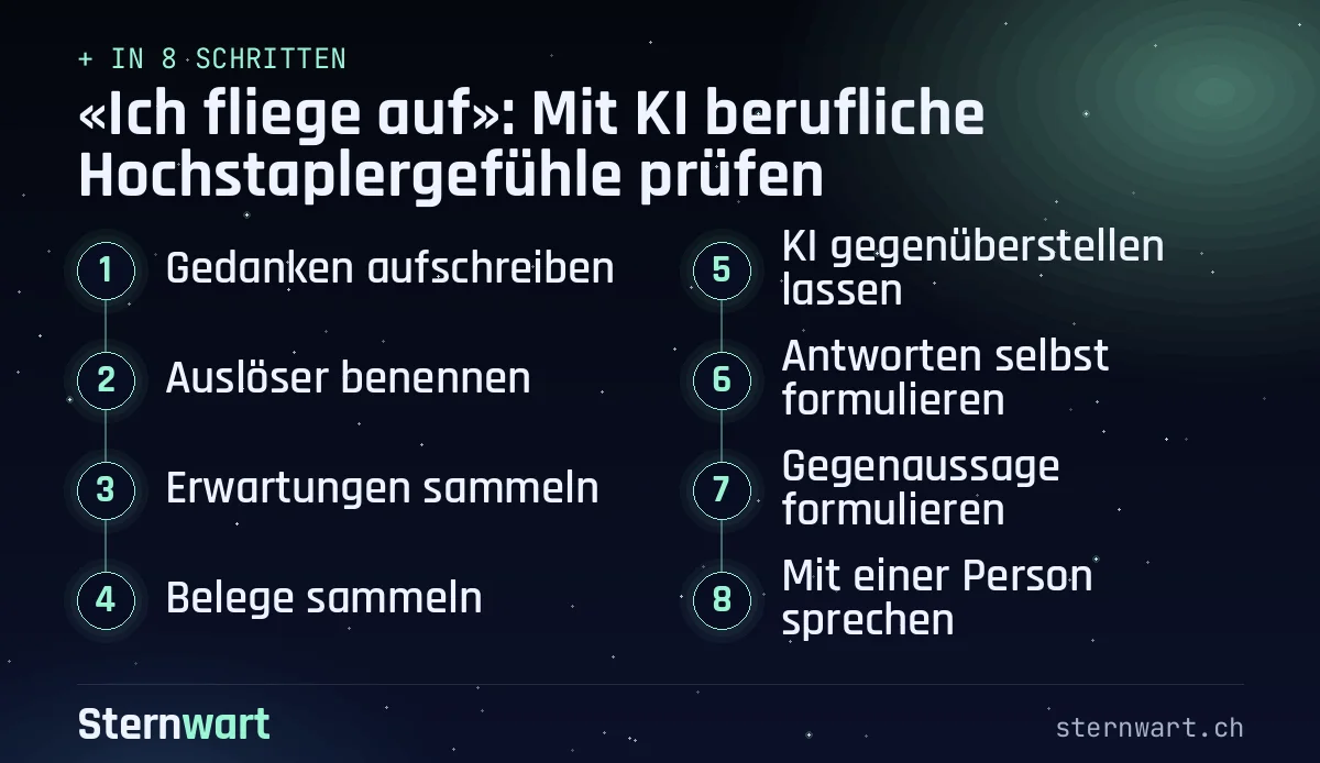 Ablaufgrafik in 8 Schritten: 1. Gedanken aufschreiben; 2. Auslöser benennen; 3. Erwartungen sammeln; 4. Belege sammeln; 5. KI gegenüberstellen lassen; 6. Antworten selbst formulieren; 7. Gegenaussage formulieren; 8. Mit einer Person sprechen.