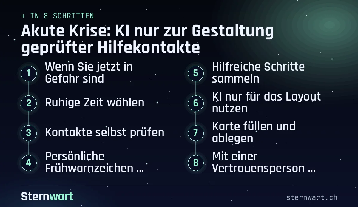 Ablaufgrafik in 8 Schritten: 1. Wenn Sie jetzt in Gefahr sind; 2. Ruhige Zeit wählen; 3. Kontakte selbst prüfen; 4. Persönliche Frühwarnzeichen notieren; 5. Hilfreiche Schritte sammeln; 6. KI nur für das Layout nutzen; 7. Karte füllen und ablegen; 8. Mit einer Vertrauensperson besprechen.