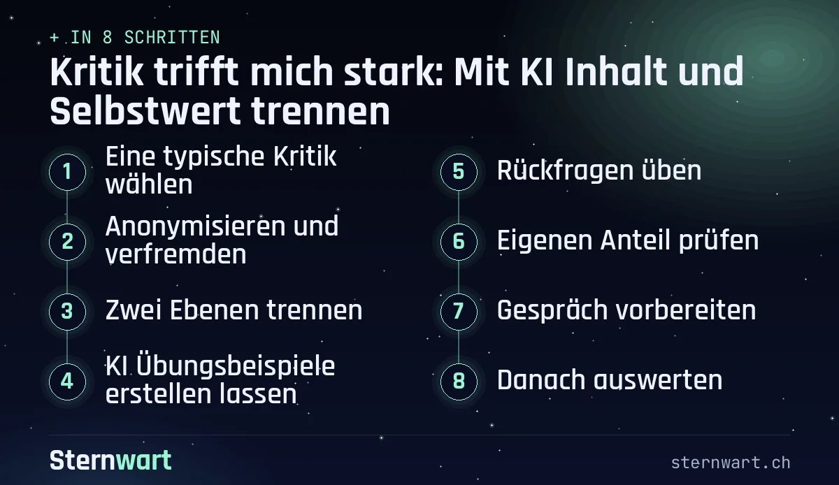 Ablaufgrafik in 8 Schritten: 1. Eine typische Kritik wählen; 2. Anonymisieren und verfremden; 3. Zwei Ebenen trennen; 4. KI Übungsbeispiele erstellen lassen; 5. Rückfragen üben; 6. Eigenen Anteil prüfen; 7. Gespräch vorbereiten; 8. Danach auswerten.