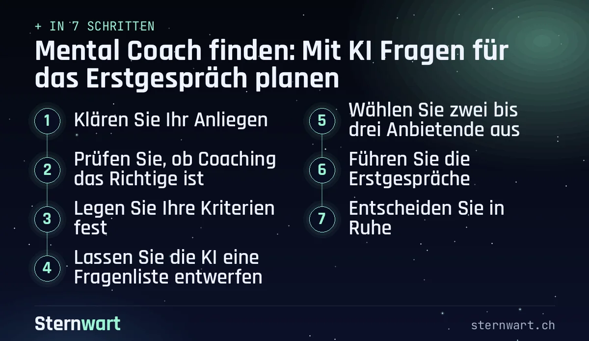 Ablaufgrafik in 7 Schritten: 1. Klären Sie Ihr Anliegen; 2. Prüfen Sie, ob Coaching das Richtige ist; 3. Legen Sie Ihre Kriterien fest; 4. Lassen Sie die KI eine Fragenliste entwerfen; 5. Wählen Sie zwei bis drei Anbietende aus; 6. Führen Sie die Erstgespräche; 7. Entscheiden Sie in Ruhe.