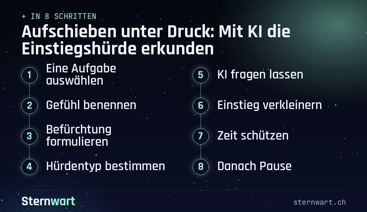 Ablaufgrafik in 8 Schritten: 1. Eine Aufgabe auswählen; 2. Gefühl benennen; 3. Befürchtung formulieren; 4. Hürdentyp bestimmen; 5. KI fragen lassen; 6. Einstieg verkleinern; 7. Zeit schützen; 8. Danach Pause.