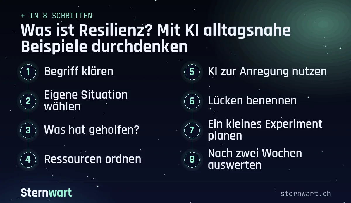 Ablaufgrafik in 8 Schritten: 1. Begriff klären; 2. Eigene Situation wählen; 3. Was hat geholfen?; 4. Ressourcen ordnen; 5. KI zur Anregung nutzen; 6. Lücken benennen; 7. Ein kleines Experiment planen; 8. Nach zwei Wochen auswerten.