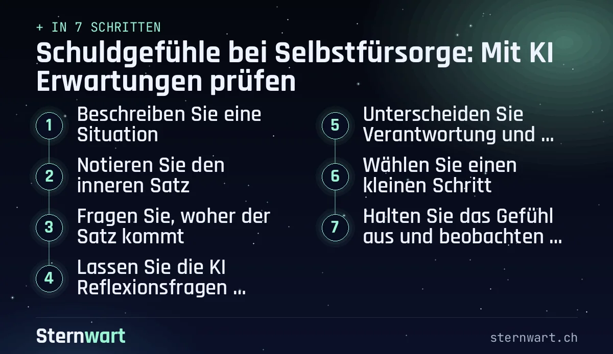 Ablaufgrafik in 7 Schritten: 1. Beschreiben Sie eine Situation; 2. Notieren Sie den inneren Satz; 3. Fragen Sie, woher der Satz kommt; 4. Lassen Sie die KI Reflexionsfragen stellen; 5. Unterscheiden Sie Verantwortung und Verfügbarkeit; 6. Wählen Sie einen kleinen Schritt; 7. Halten Sie das Gefühl aus und beobachten Sie.