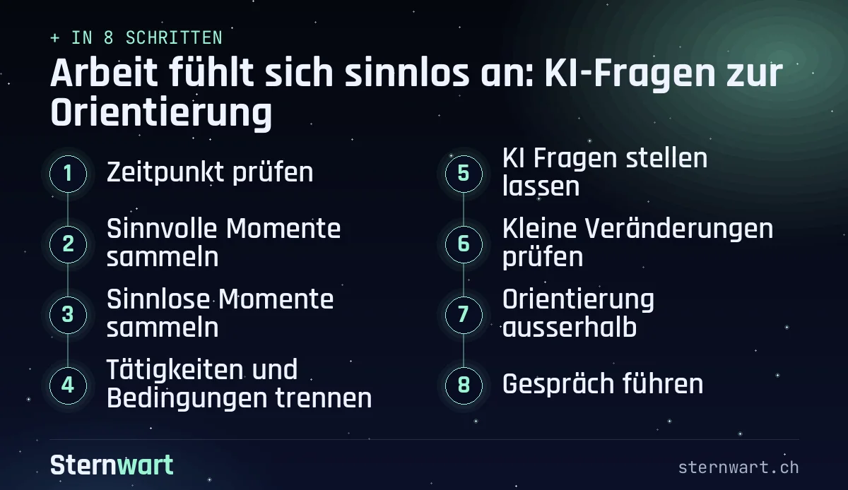 Ablaufgrafik in 8 Schritten: 1. Zeitpunkt prüfen; 2. Sinnvolle Momente sammeln; 3. Sinnlose Momente sammeln; 4. Tätigkeiten und Bedingungen trennen; 5. KI Fragen stellen lassen; 6. Kleine Veränderungen prüfen; 7. Orientierung ausserhalb; 8. Gespräch führen.