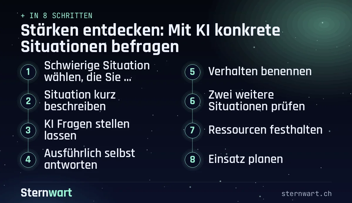 Ablaufgrafik in 8 Schritten: 1. Schwierige Situation wählen, die Sie gemeistert haben; 2. Situation kurz beschreiben; 3. KI Fragen stellen lassen; 4. Ausführlich selbst antworten; 5. Verhalten benennen; 6. Zwei weitere Situationen prüfen; 7. Ressourcen festhalten; 8. Einsatz planen.