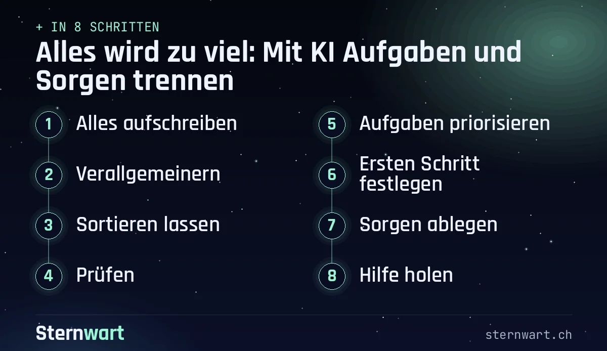 Ablaufgrafik in 8 Schritten: 1. Alles aufschreiben; 2. Verallgemeinern; 3. Sortieren lassen; 4. Prüfen; 5. Aufgaben priorisieren; 6. Ersten Schritt festlegen; 7. Sorgen ablegen; 8. Hilfe holen.