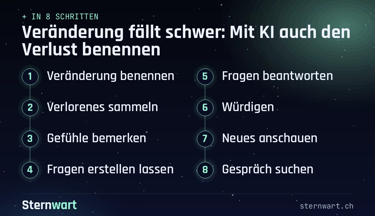 Ablaufgrafik in 8 Schritten: 1. Veränderung benennen; 2. Verlorenes sammeln; 3. Gefühle bemerken; 4. Fragen erstellen lassen; 5. Fragen beantworten; 6. Würdigen; 7. Neues anschauen; 8. Gespräch suchen.