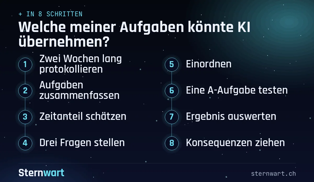 Ablaufgrafik in 8 Schritten: 1. Zwei Wochen lang protokollieren; 2. Aufgaben zusammenfassen; 3. Zeitanteil schätzen; 4. Drei Fragen stellen; 5. Einordnen; 6. Eine A-Aufgabe testen; 7. Ergebnis auswerten; 8. Konsequenzen ziehen.