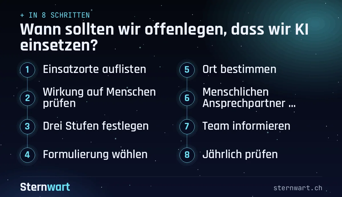 Ablaufgrafik in 8 Schritten: 1. Einsatzorte auflisten; 2. Wirkung auf Menschen prüfen; 3. Drei Stufen festlegen; 4. Formulierung wählen; 5. Ort bestimmen; 6. Menschlichen Ansprechpartner nennen; 7. Team informieren; 8. Jährlich prüfen.