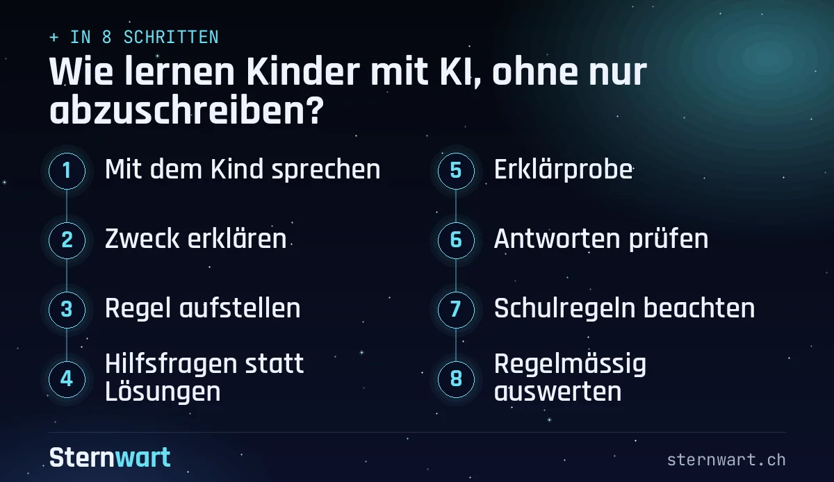 Ablaufgrafik in 8 Schritten: 1. Mit dem Kind sprechen; 2. Zweck erklären; 3. Regel aufstellen; 4. Hilfsfragen statt Lösungen; 5. Erklärprobe; 6. Antworten prüfen; 7. Schulregeln beachten; 8. Regelmässig auswerten.